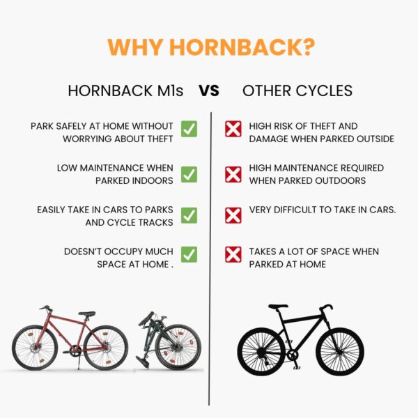 HORNBACK M1s Full Size Fully Assembled Foldable/Folding Cycle for Men & Women(20-inch Stainless Steel+Alloy Steel Frame,28-Inch Wheels,Mechanical Disk Brakes (Inferno Red) - Image 5