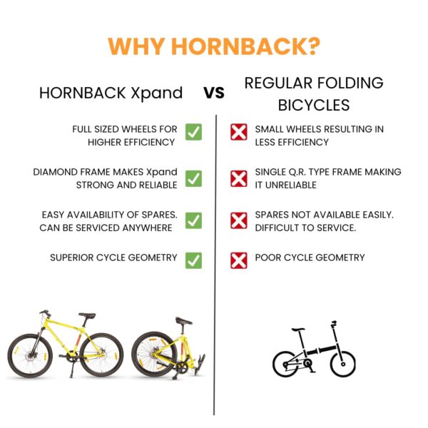 HORNBACK Xpand Full Size Fully Assembled Mountain Foldable Cycle for Men & Women (20-inch Stainless Steel+Alloy Steel Frame, Front Suspension, 27.5-Inch Wheels, Mechanical Disk Brakes) (Flash Yellow) - Image 5