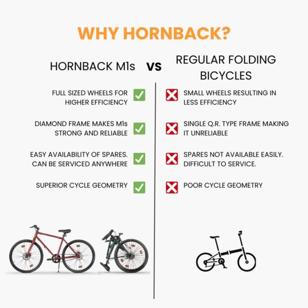HORNBACK M1s Full Size Fully Assembled Foldable/Folding Cycle for Men & Women(20-inch Stainless Steel+Alloy Steel Frame,28-Inch Wheels,Mechanical Disk Brakes (Inferno Red) - Image 6