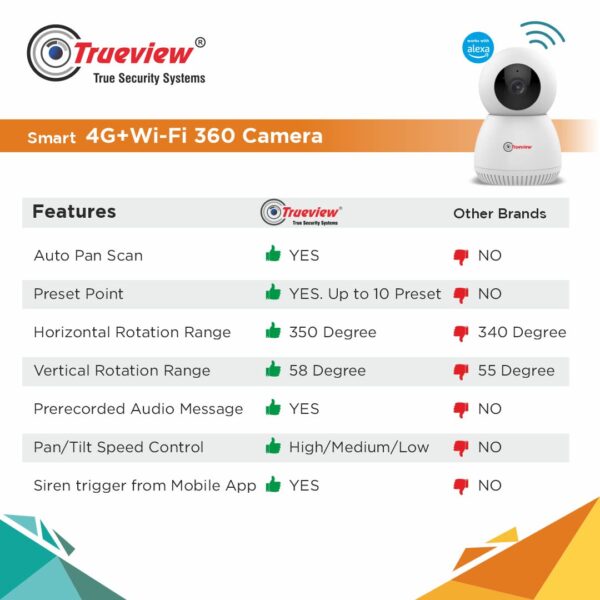 Trueview 4G Sim Based + Wi Fi Based Smart CCTV Camera for Home | Baby Monitoring Servelance | Indoor Camera for Home (4G Smart Camera) - Image 4