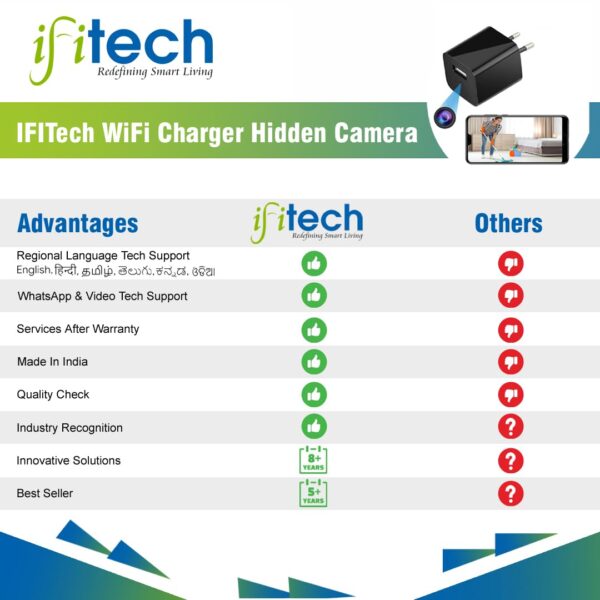 IFITech Wireless Spy Camera, Hidden WiFi Camera with Live View - Video Audio Recording - HD 1080P Spy Camera Charger - Home/Office Security Camera - App Control (Android & iOS)【2024 Upgraded Version】 - Image 3