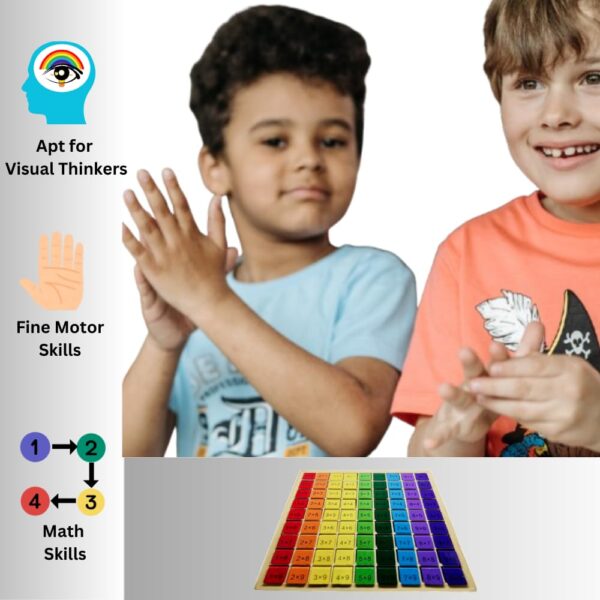 Wooden Multiplication & Growth Cycle Boards Combo | Educational Toy for 6 + Years Old | Perfect Tool for Visual Thinkers | Fun Filled Board (Maths + Science Combo 1 (Multiplication & Growth Cycle)) - Image 7