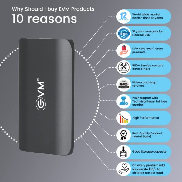 EVM EnSave External SSD 256GB - Smallest Portable SSD - 550 Mb/s Read & 500 Mb/s Write - USB 3.1 Gen 2 Type C - 10 Years Warranty (EPSSD/256GB) - Image 7