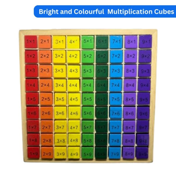 Wooden Multiplication & Growth Cycle Boards Combo | Educational Toy for 6 + Years Old | Perfect Tool for Visual Thinkers | Fun Filled Board (Maths + Science Combo 1 (Multiplication & Growth Cycle)) - Image 6