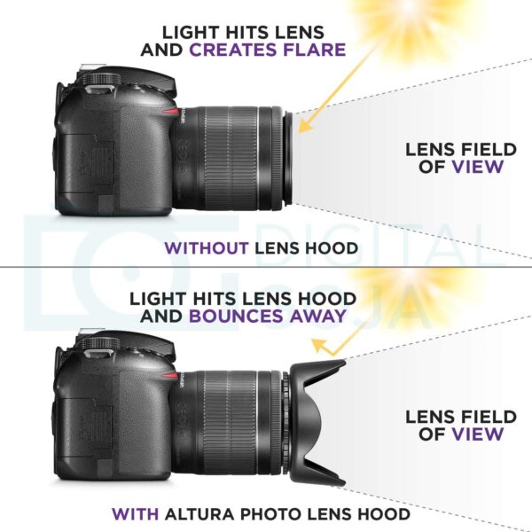 Hanumex® 58MM Reversible Flower Lens Hood for Canon EOS 700D 650D 600D 550D 500D 450D 400D 350D 300D 1100D 100D 60D 1150D 1200D 1300D 18-55MM Lens 55-250MM Lens Lens Hood 58 mm Black - Image 6