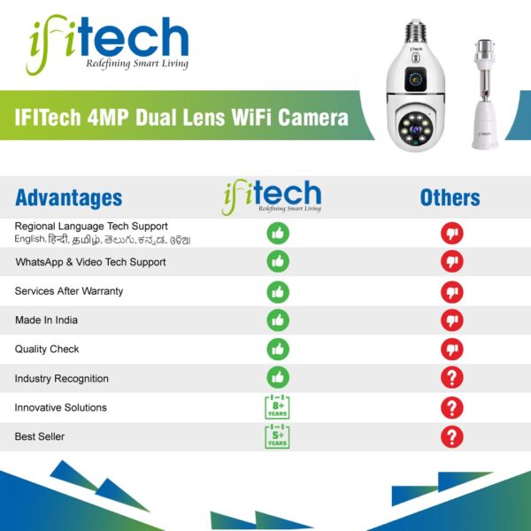 IFITech 4MP Dual Lens Home Security WiFi Camera with Adjustable Extension Bulb Holder- Vertical 180° Horizontal 360° | 2 Megapixel Each Lens (Fixed & PTZ) | App Control | Designed for Indoor Use - Image 3