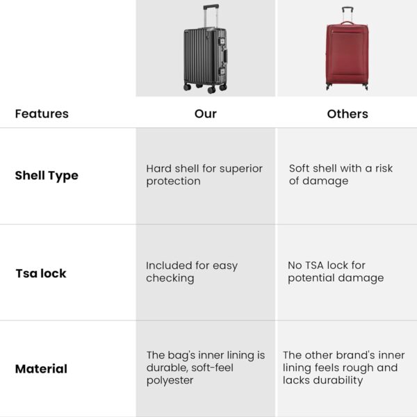 THE CLOWNFISH Stark Series Luggage Polycarbonate Hard Case Suitcase Eight Wheel Trolley Bag With Double Tsa Locks- Sooty Black (Small Size,57 Cm-22 Inch,8 Spinner) - Image 7