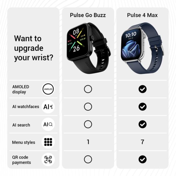 Noise Pulse Go Buzz Smart Watch with Advanced Bluetooth Calling, 1.69" TFT Display, SpO2, 100 Sports Mode with Auto Detection, Upto 7 Days Battery (2 Days with Heavy Calling) - Jet Black - Image 8