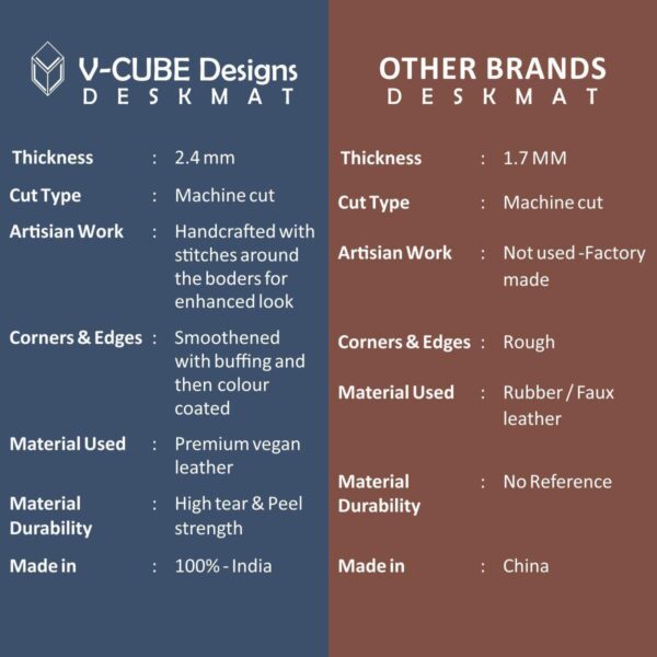 V-CUBE Designs Premium Vegan Leather Desk Mat 75X40cm 2.4mm Thick & Padded Laptop Mat/Extended Mouse Pad/Stitched, Reversible, Sturdy Deskspread |High Tear/Peel Strength|Anti-Slip,Splash-Proof| Maroon - Image 4