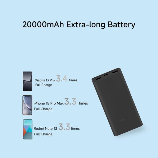 Xiaomi Power Bank 4i 20000mAh 33W Super Fast Charging PD | Power Delivery | QC 3.0|Type C Input & Output |Triple Output Ports|Classic Black|Supports Android,Apple, Tablets, Earbuds, Watches etc (MI) - Image 7