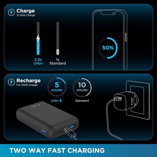 URBN 20000 mAh Premium Black Edition Nano Power Bank | 22.5W Super Fast Charging | Pocket Size| Dual Type C Power Delivery (PD) Output + 1 USB Output for Quick Charge | Two-Way Fast Charge (Black) - Image 5