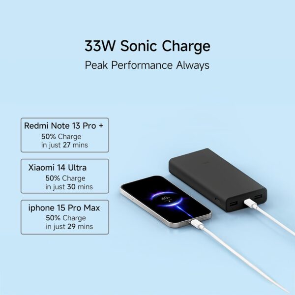 Xiaomi Power Bank 4i 20000mAh 33W Super Fast Charging PD | Power Delivery | QC 3.0|Type C Input & Output |Triple Output Ports|Classic Black|Supports Android,Apple, Tablets, Earbuds, Watches etc (MI) - Image 5