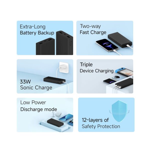 Xiaomi Power Bank 4i 20000mAh 33W Super Fast Charging PD | Power Delivery | QC 3.0|Type C Input & Output |Triple Output Ports|Classic Black|Supports Android,Apple, Tablets, Earbuds, Watches etc (MI) - Image 4