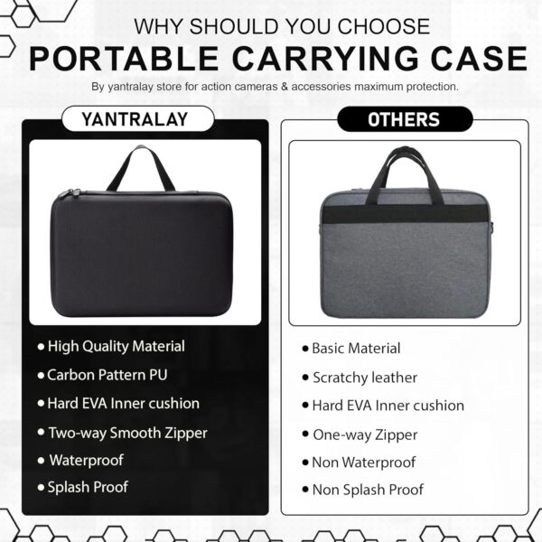 Yantralay Carrying Case for Accessories Compatible with Go Pro Hero 12/11/10/9/ 8/7/6/5, SJCAM, EKEN & All Other Action Cameras - Image 6