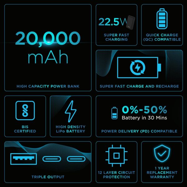 URBN 20000 mAh Premium Black Edition Nano Power Bank | 22.5W Super Fast Charging | Pocket Size| Dual Type C Power Delivery (PD) Output + 1 USB Output for Quick Charge | Two-Way Fast Charge (Black) - Image 3